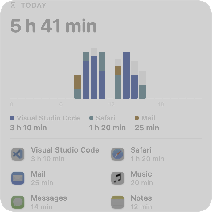 Recent Activity widget, Today style