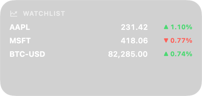 Stock Ticker widget, Watchlist style